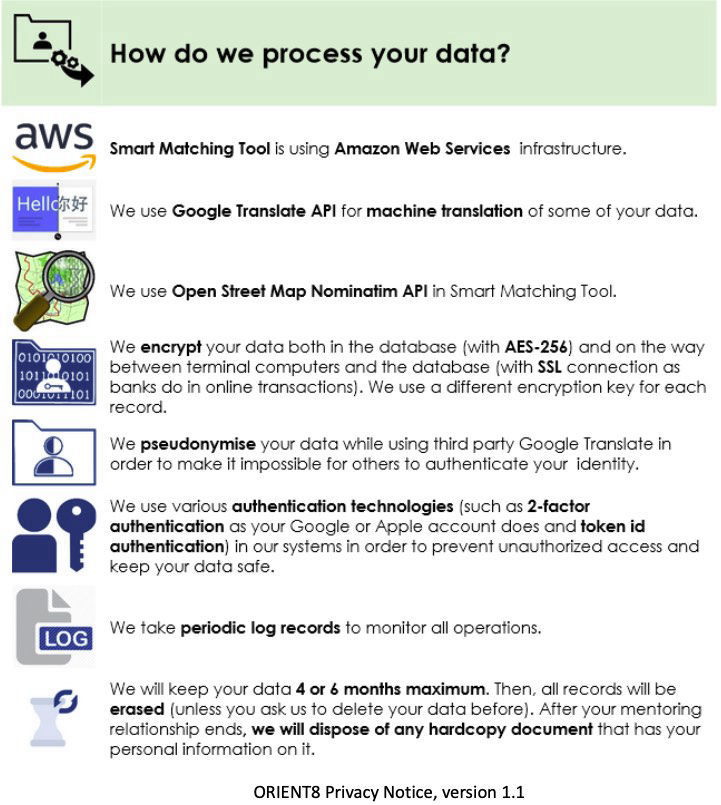 Orient8 Project privacy notice 